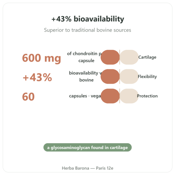 Vegan Chondroitin Sulfate 600mg - 60 capsules - Dynveo benefits and key facts Paris Herba Barona