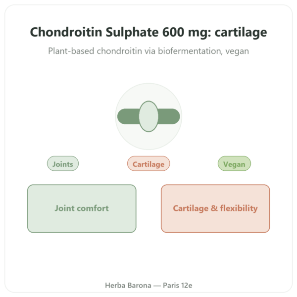 Vegan Chondroitin Sulfate 600mg - 60 capsules - Dynveo presentation Paris Herba Barona