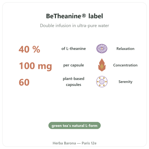 Vegan L-Theanine (BeTheanine®) – Dynveo – 100mg – 60 capsules benefits and key facts Paris Herba Barona