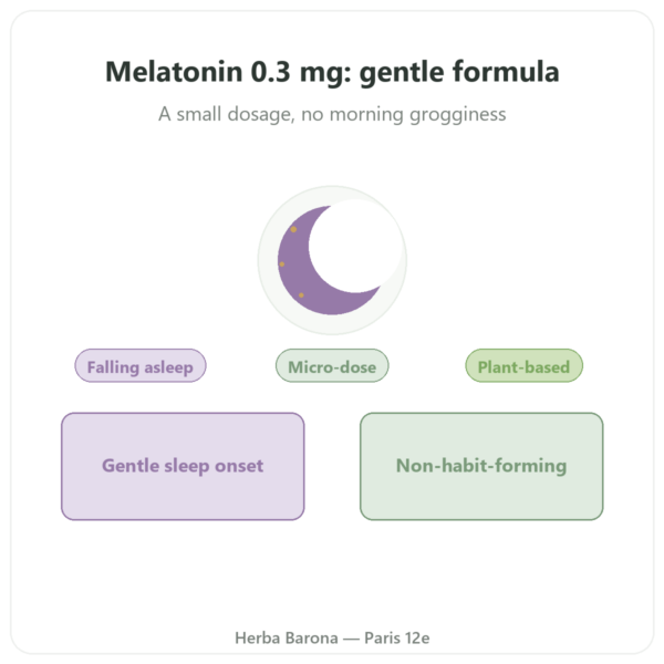 Vegan Melatonin (St. John's Wort) – Dynveo – 0.3mg – 60 capsules presentation Paris Herba Barona