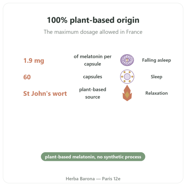 Vegan Melatonin (St. John's Wort) – Dynveo – 1.9mg – 60 capsules benefits and key facts Paris Herba Barona
