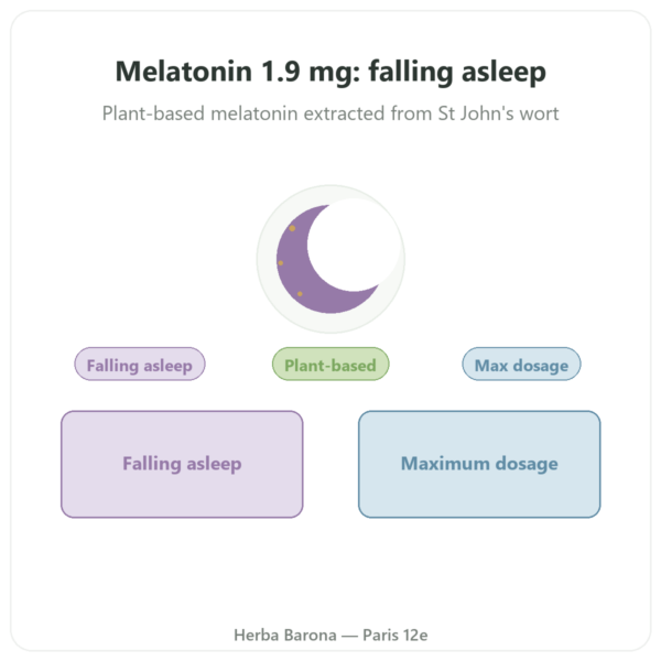 Vegan Melatonin (St. John's Wort) – Dynveo – 1.9mg – 60 capsules presentation Paris Herba Barona