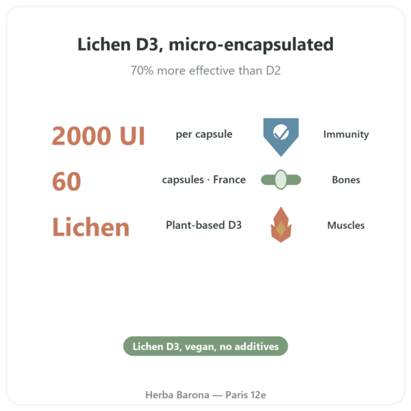 Vegan Vitamin D3 – Dynveo – 2000 IU – 60 Capsules benefits and key facts Paris Herba Barona