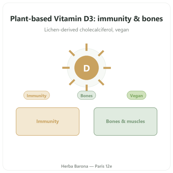 Vegan Vitamin D3 – Dynveo – 2000 IU – 60 Capsules presentation Paris Herba Barona