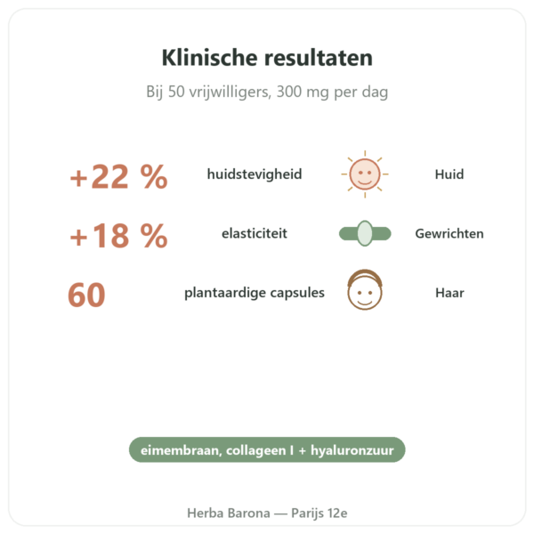 Vegetarisch Collageen – Dynveo – 60 caps – collageen, elastine, hyaluronzuur voordelen en kerngegevens Paris Herba Barona