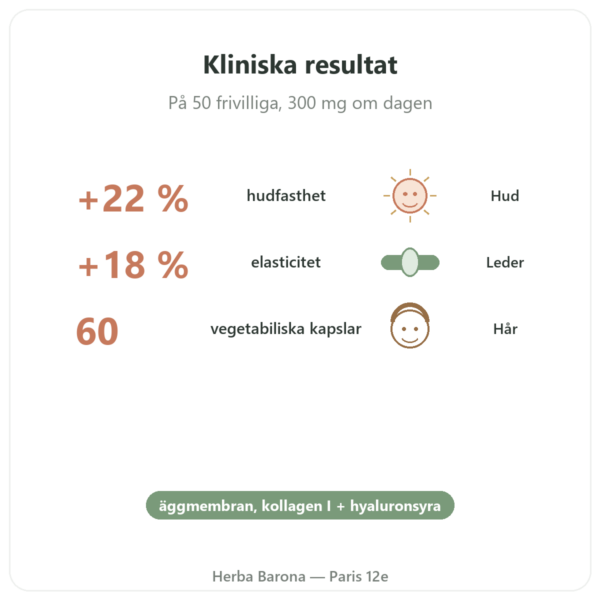 Vegetariskt Kollagen – Dynveo – 60 kapslar – kollagen, elastin, hyaluronsyra fördelar och nyckelfakta Paris Herba Barona