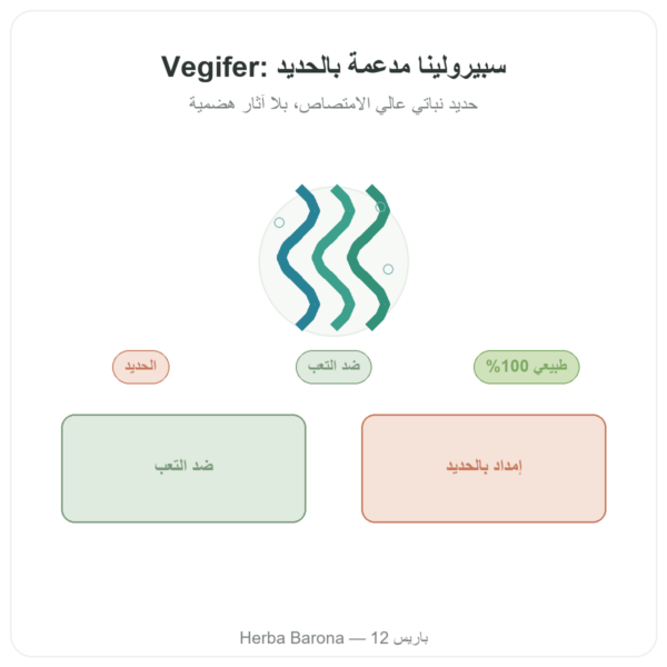 VEGIFER Flamant Vert 180 قرص سبيرولينا وحديد عرض المنتج Paris Herba Barona