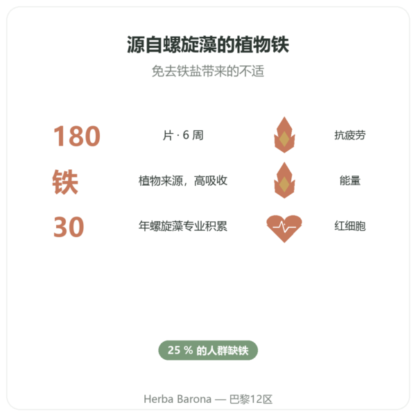 VEGIFER Flamant vert 180 片 螺旋藻 铁 功效与数据 Paris Herba Barona