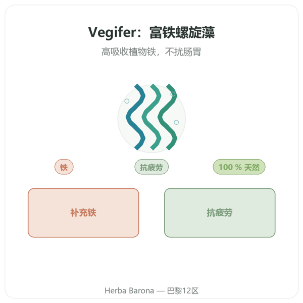 VEGIFER Flamant vert 180 片 螺旋藻 铁 产品展示 Paris Herba Barona