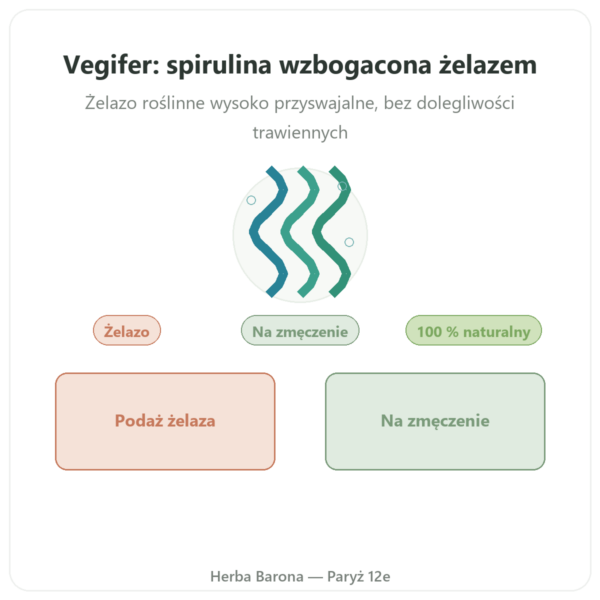 VEGIFER Flamant vert 180 tabletek spirulina zelazo prezentacja Paris Herba Barona