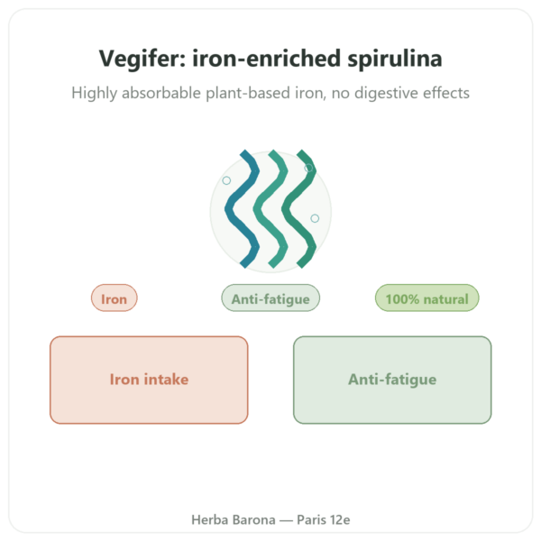 Vegifer – Flamant Vert – 180 tablets – Spirulina & Iron presentation Paris Herba Barona