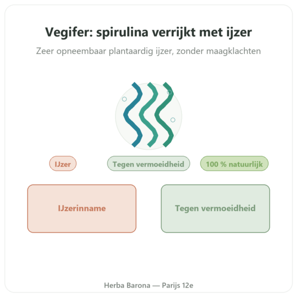 VEGIFER Flamant vert 180 tabletten spirulina ijzer presentatie Paris Herba Barona