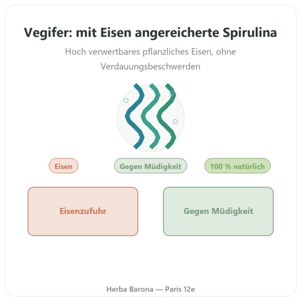 Vegifer Flamant Vert – 180 Tabletten – Spirulina mit Eisen Vorstellung Paris Herba Barona