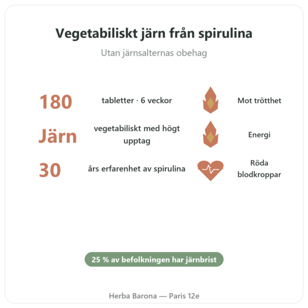 VEGIFER Flamant Vert 180 tabletter spirulina järn fördelar och nyckelfakta Paris Herba Barona