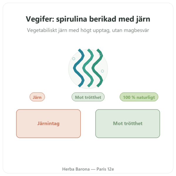 VEGIFER Flamant Vert 180 tabletter spirulina järn presentation Paris Herba Barona