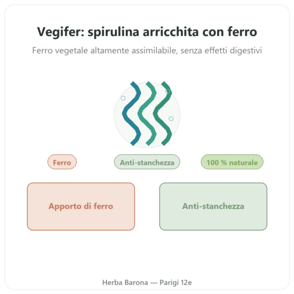 Vegifer Flamant Vert 180 compresse spirulina e ferro presentazione Paris Herba Barona