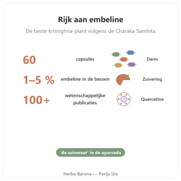 Vidanga Embelia Ribes Ayur-vana 60 Capsules voordelen en kerngegevens Paris Herba Barona