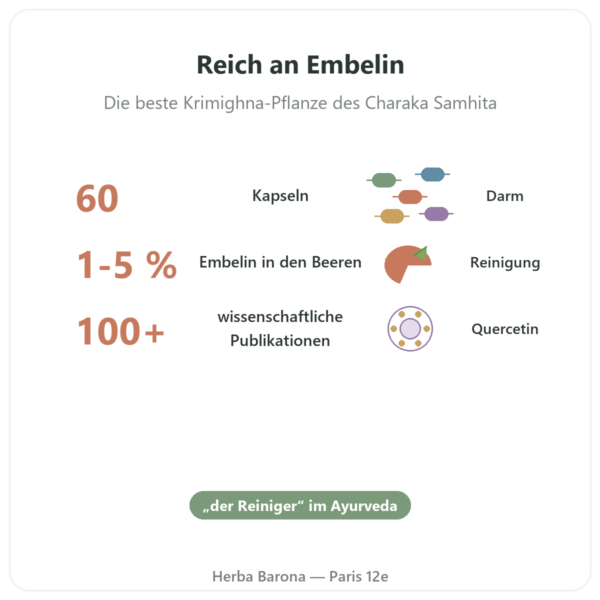 Vidanga (Embelia ribes) – Ayur-vana – 60 Kapseln Vorteile und Fakten Paris Herba Barona