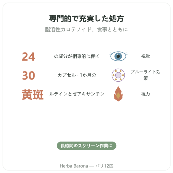 Vilux 24 – Be-Life – 30カプセル – 見る心地よさに benefits and key facts Paris Herba Barona