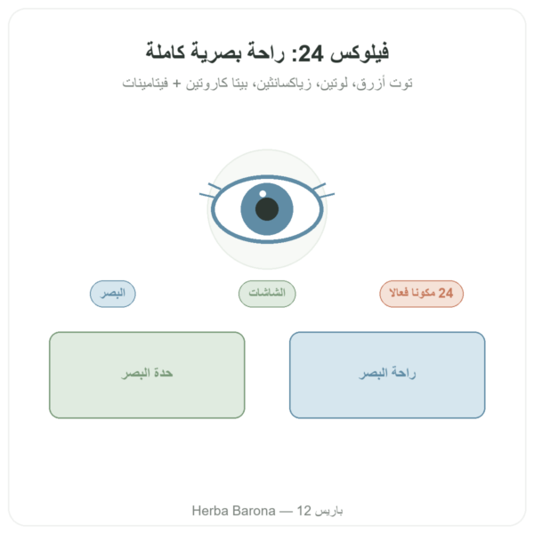 Vilux 24 – Be-Life – 30 كبسولة – راحة بصرية عرض المنتج Paris Herba Barona