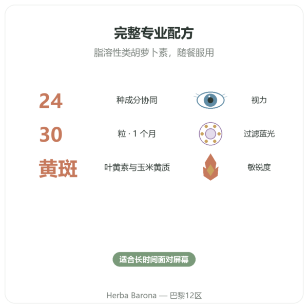 Vilux 24 – Be-Life – 30 粒胶囊 – 视觉舒适 功效与数据 Paris Herba Barona