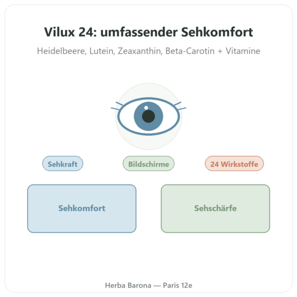 Vilux 24 – Be-Life – 30 Kapseln – Sehkomfort Vorstellung Paris Herba Barona