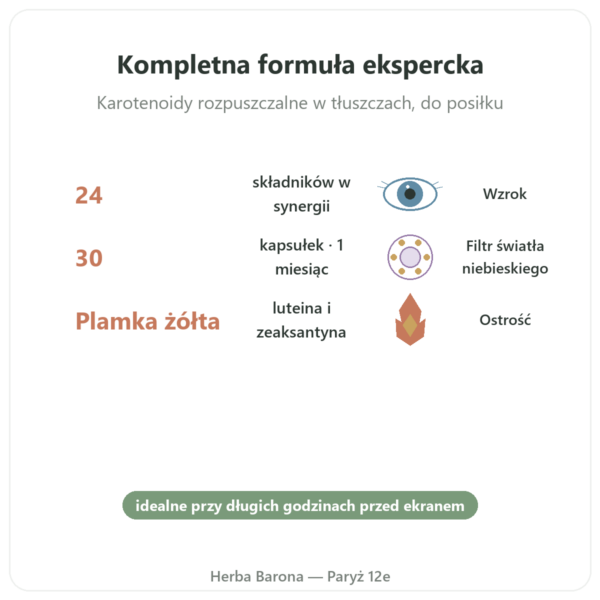 Vilux 24 – Be-Life – 30 kapsułek – Komfort wzroku korzyści i najważniejsze fakty Paris Herba Barona