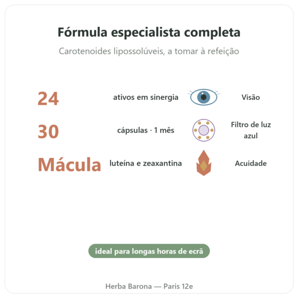 Vilux 24 – Be-Life – 30 Cápsulas – Conforto Visual benefícios e dados principais Paris Herba Barona