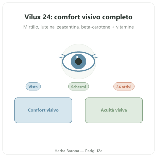Vilux 24 – Be-Life – 30 capsule – Comfort visivo presentazione Paris Herba Barona