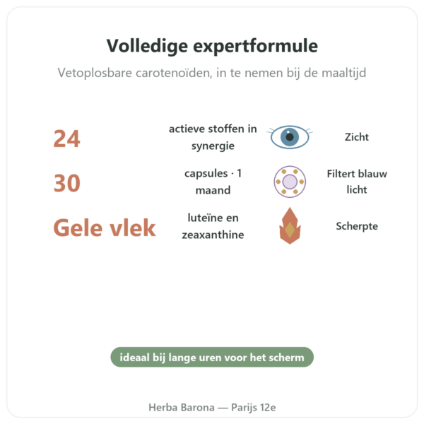 Vilux 24 – Be-Life – 30 capsules – Visueel Comfort voordelen en kerngegevens Paris Herba Barona