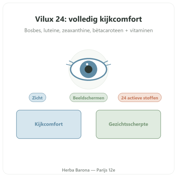 Vilux 24 – Be-Life – 30 capsules – Visueel Comfort presentatie Paris Herba Barona