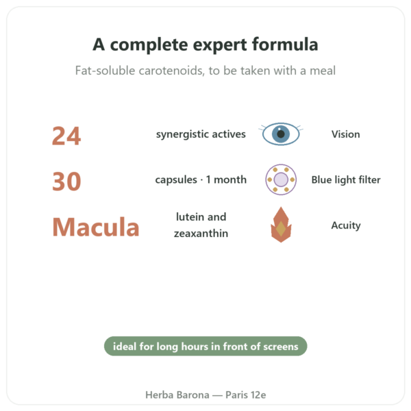 Vilux 24 - Be-Life - 30 capsules - Visual Comfort benefits and key facts Paris Herba Barona