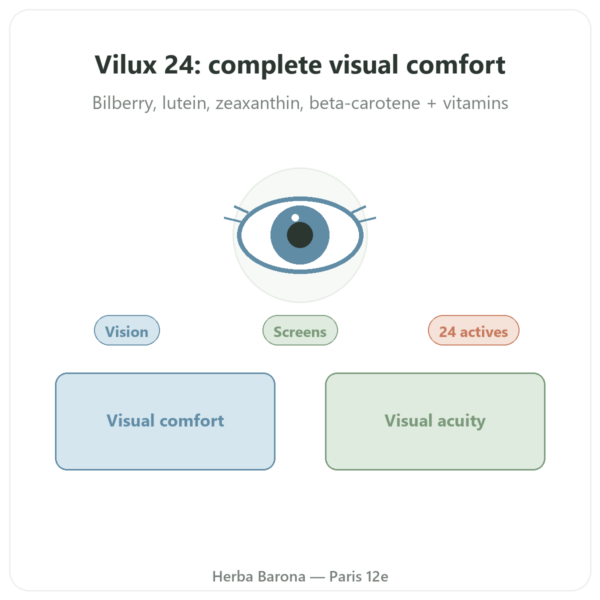 Vilux 24 - Be-Life - 30 capsules - Visual Comfort presentation Paris Herba Barona