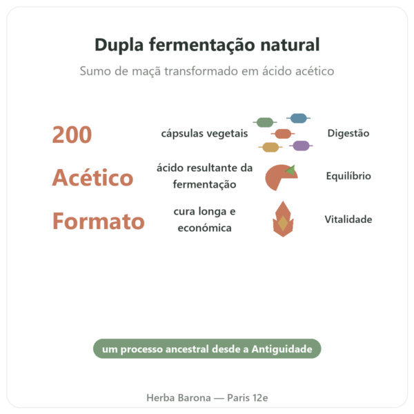 Vinagre de Sidra – Be-Life – 200 cápsulas benefícios e dados principais Paris Herba Barona