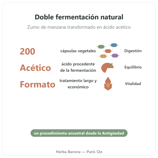 Vinagre de Sidra – Be-Life – 200 Cápsulas beneficios y datos clave Paris Herba Barona