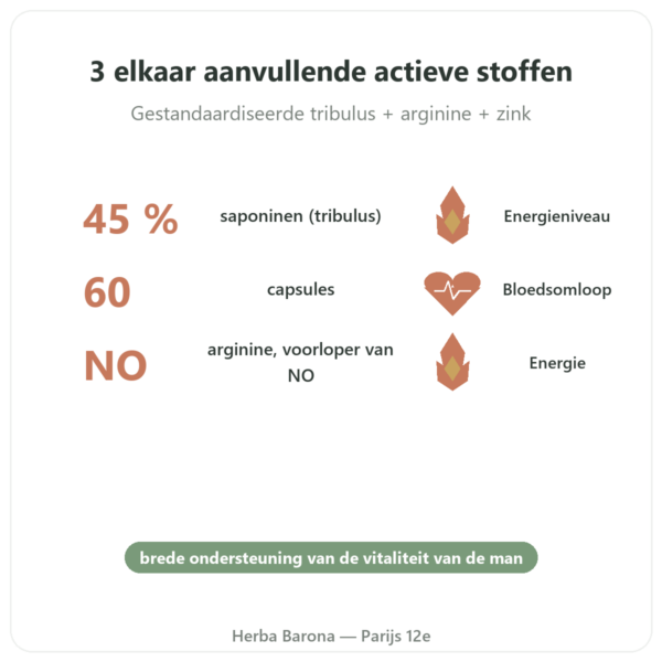 Virigo – Distriform' – 60 capsules – Mannelijke vitaliteit voordelen en kerngegevens Paris Herba Barona