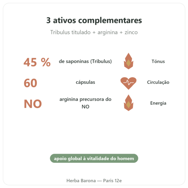 Virigo – Distriform' – 60 cápsulas – Vitalidade Masculina benefícios e dados principais Paris Herba Barona