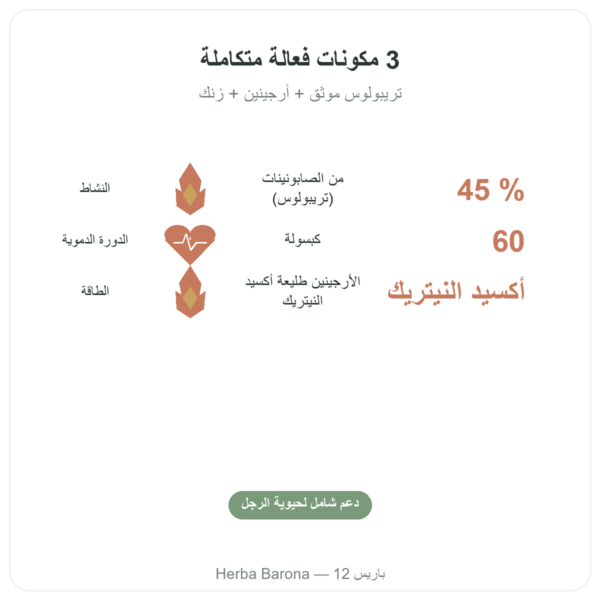 فيريغو – Distriform' – 60 كبسولة – حيوية رجالية الفوائد والمعطيات الرئيسية Paris Herba Barona