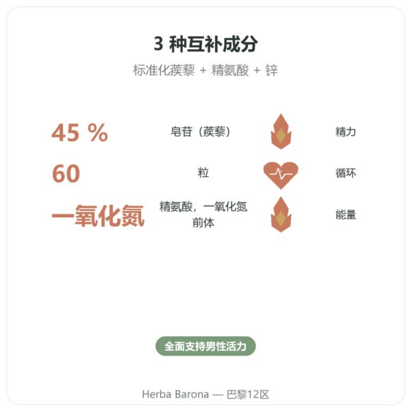 Virigo – Distriform' – 60粒胶囊 – 男性活力 功效与数据 Paris Herba Barona