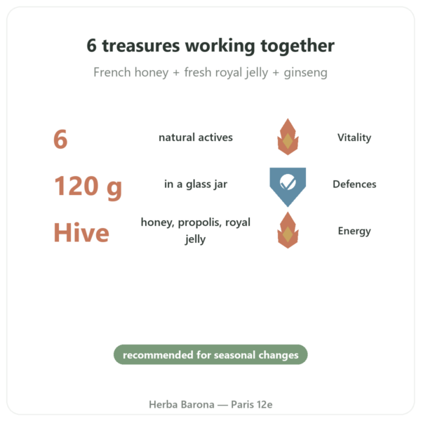 Vital Energy - Propolia - Honey, Propolis, Royal Jelly - 120g benefits and key facts Paris Herba Barona