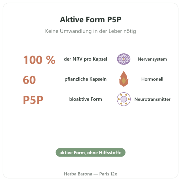 Vitamin B6 P5P Pyridoxal-5-phosphat – Dynveo – 60 Kapseln Vorteile und Fakten Paris Herba Barona