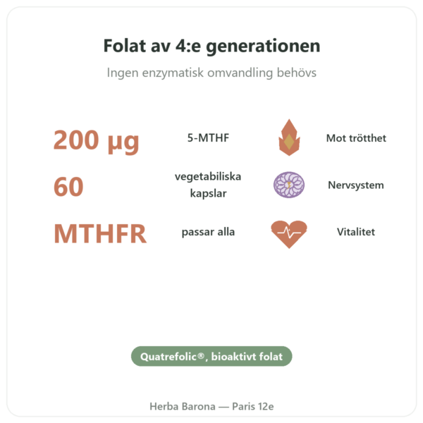 B9-vitamin Quatrefolic Dynveo 200 ug 60 kapslar fördelar och nyckelfakta Paris Herba Barona