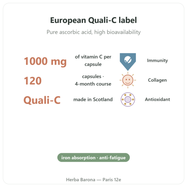 Vitamin C 1000mg Quali-C - Doctor's Best - 120 Capsules benefits and key facts Paris Herba Barona