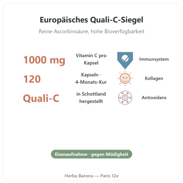 Vitamin C 1000 mg Quali-C – 120 Kapseln – Doctor's Best Vorteile und Fakten Paris Herba Barona