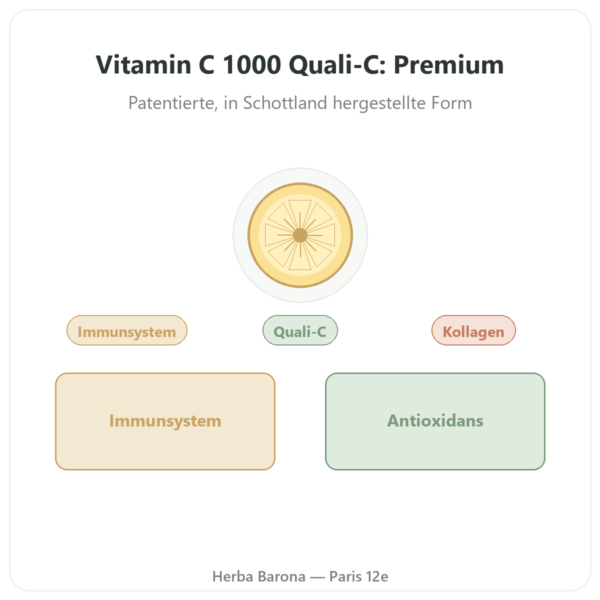 Vitamin C 1000 mg Quali-C – 120 Kapseln – Doctor's Best Vorstellung Paris Herba Barona