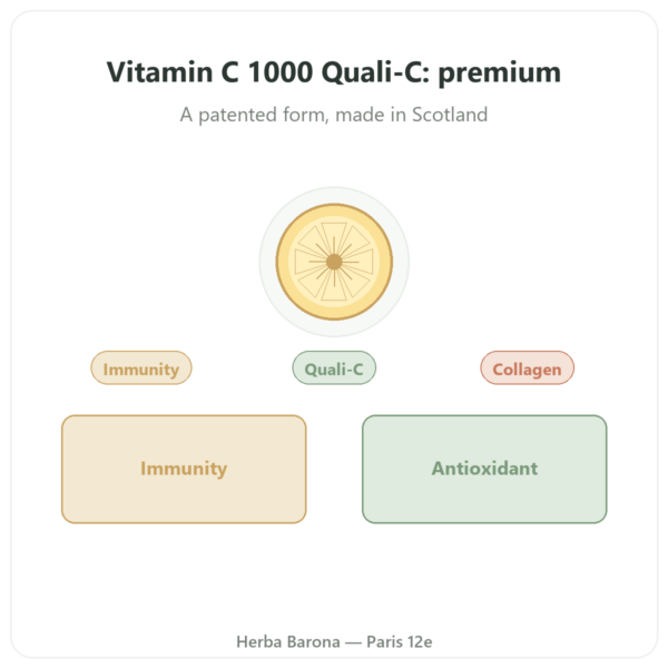 Vitamin C 1000mg Quali-C - Doctor's Best - 120 Capsules presentation Paris Herba Barona