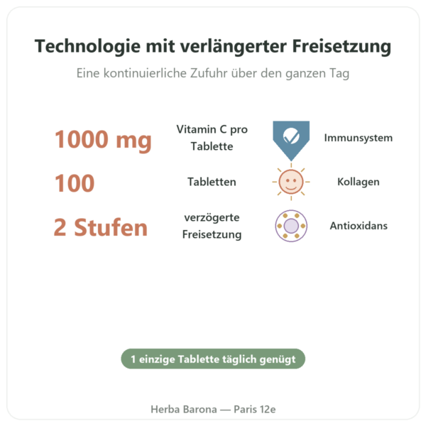 Vitamin C 1000 mg Solaray Depot – 100 Tabletten Vorteile und Fakten Paris Herba Barona