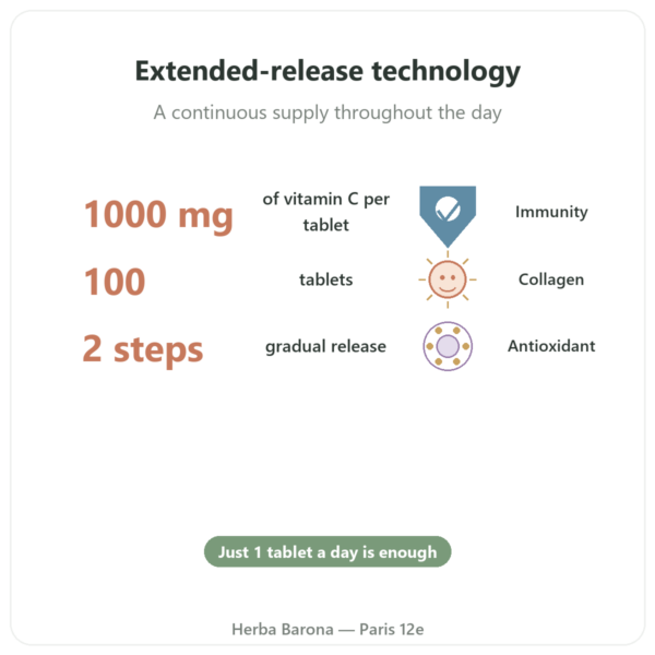 Vitamin C 1000 mg Solaray Time Release - 100 Tablets benefits and key facts Paris Herba Barona