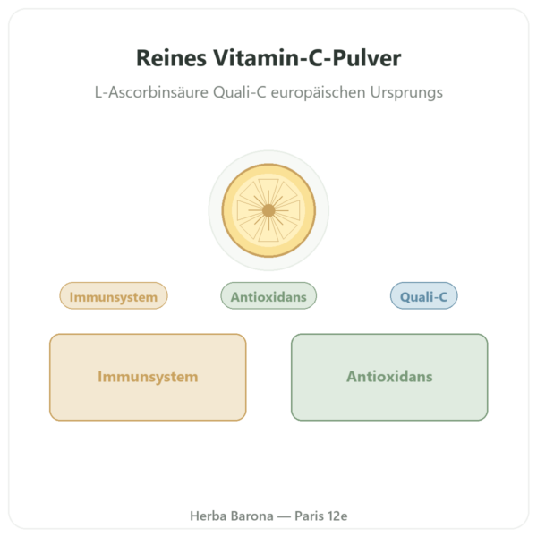Vitamin C Pulver wasserlöslich Quali®-C 250 g – Dynveo Vorstellung Paris Herba Barona