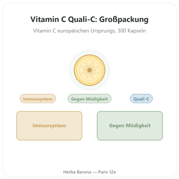 Vitamin C pur Quali®-C – Dynveo – 500 mg – 300 Kapseln Vorstellung Paris Herba Barona